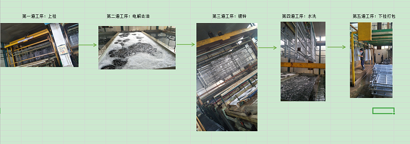 倉庫倉儲(chǔ)籠鍍鋅工序