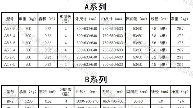 2021年新的倉儲籠規(guī)格參數(shù)表，大江給你-大江倉儲籠