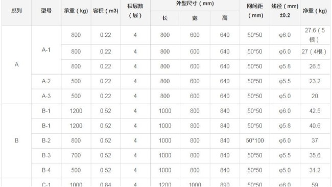 倉儲籠規(guī)格是怎么樣的，又如何去辨別呢？