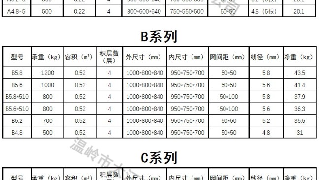 倉儲(chǔ)籠1000*800*840多重？一張倉儲(chǔ)籠尺寸規(guī)格表一覽無余